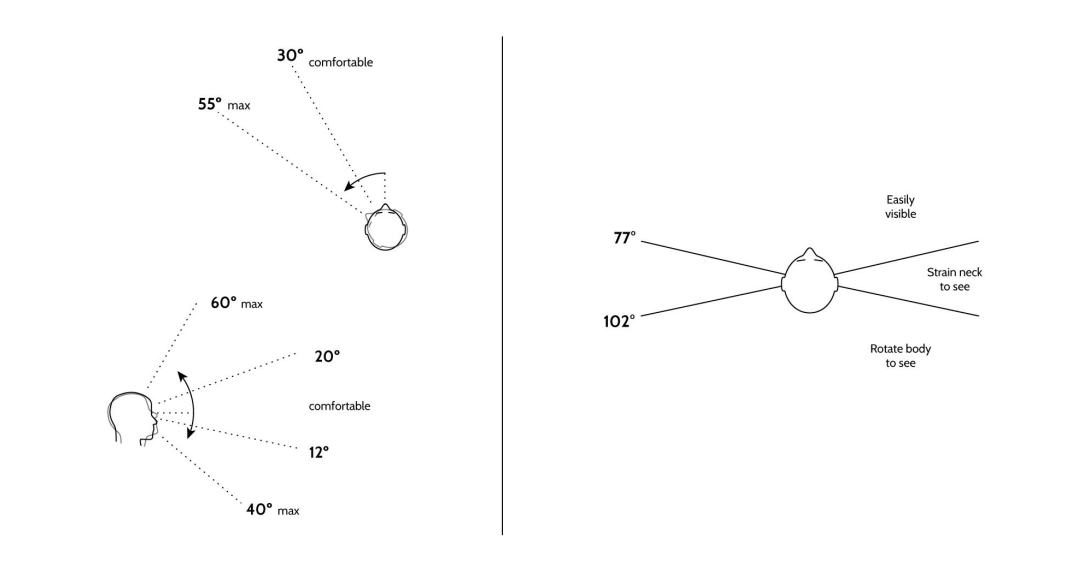Imagens referências para uso em testes de ergonomia descritas em Visual Design Methods for Virtual Reality — Mike Alger.
