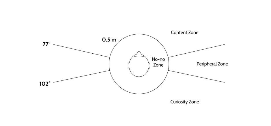 Imagens referências para uso em testes de ergonomia descritas em Visual Design Methods for Virtual Reality — Mike Alger.